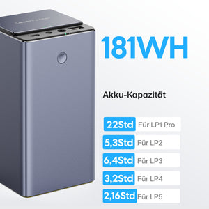181WH Akku-Kapazität