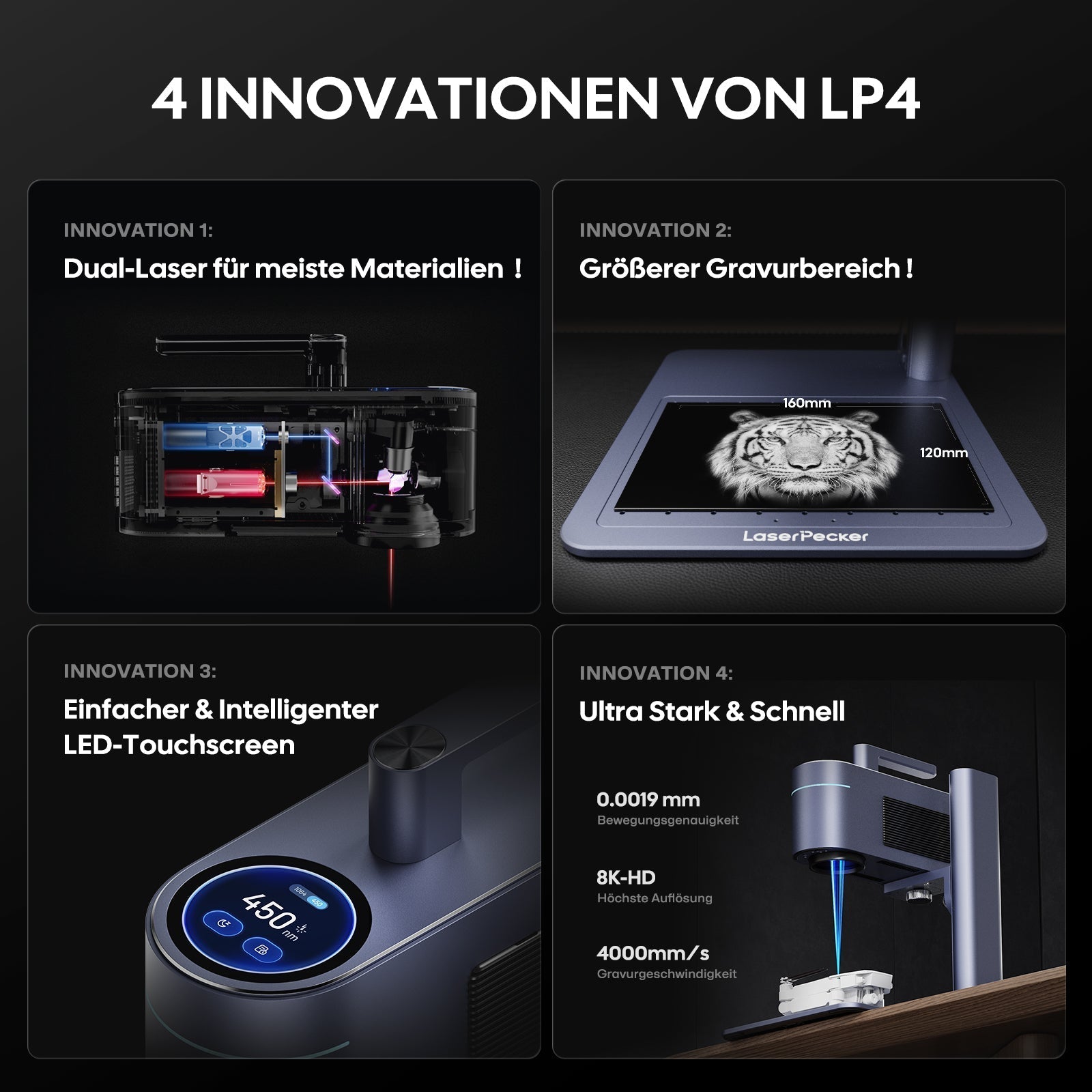 LP4 Innovationen