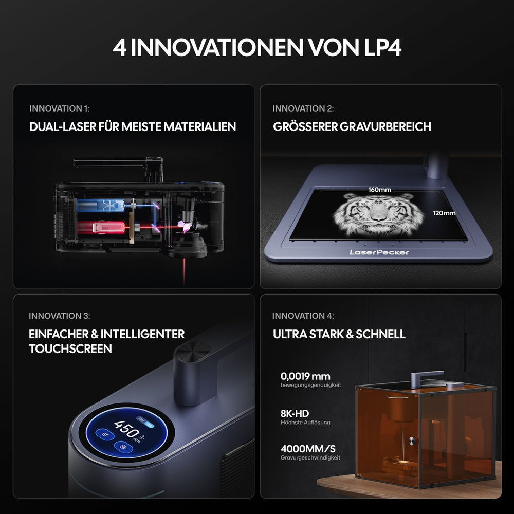 Vier Innovationen des LaserPecker LP4 sind Dual Laser, großem Gravurbereich, Touchscreen und hoher Geschwindigkeit.