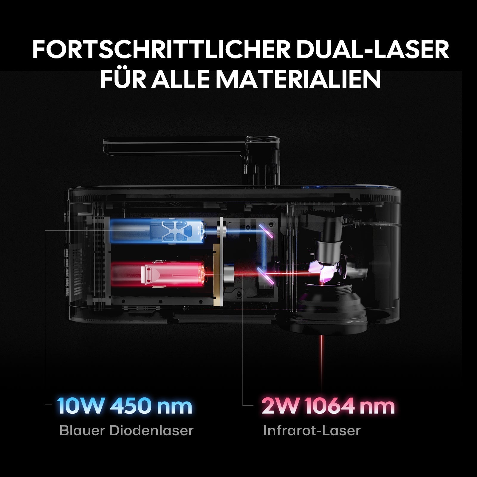 LP4 mit fortschrittlichem Dual-Laser-System