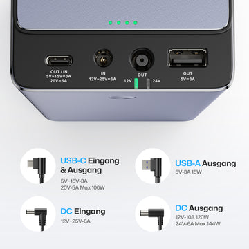 Angaben von Stromeingang & Ausgang von PowerPack Plus