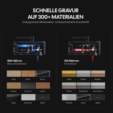 LP4 kann auf 300+ Materialarten gravieren.