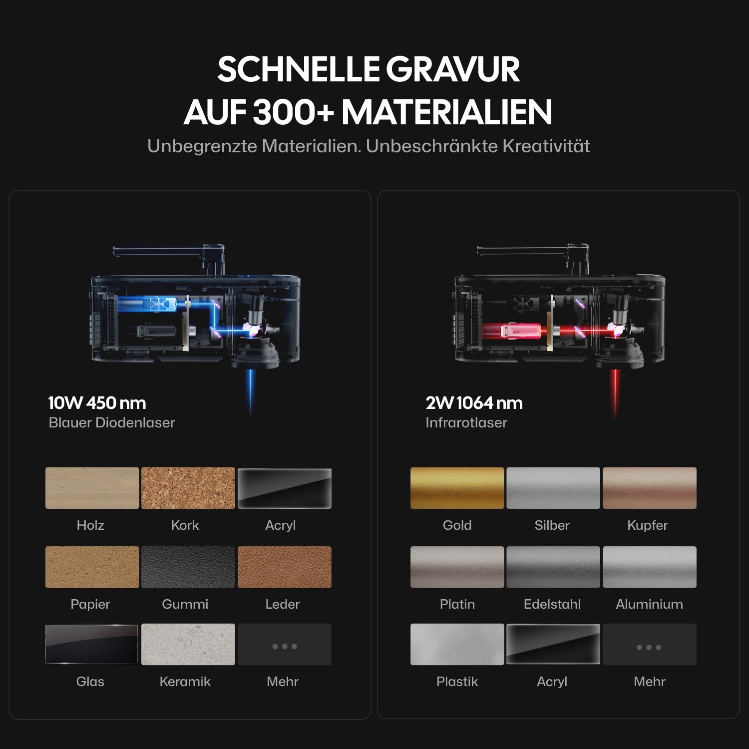 LP4 kann auf 300+ Materialarten gravieren.