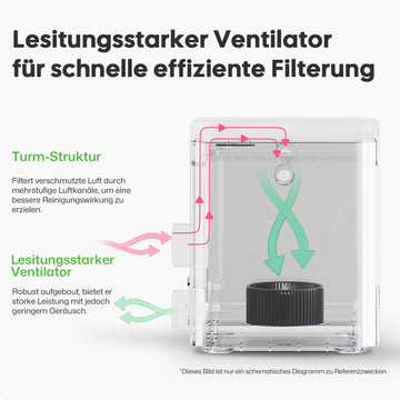 LaserPecker Luftreiniger Starker Ventilator