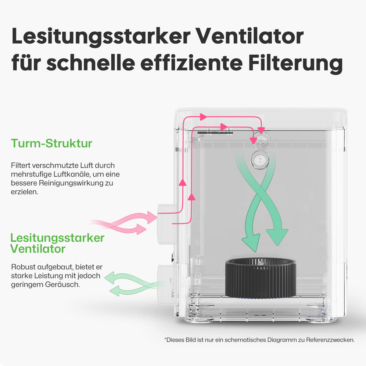 LaserPecker Luftreiniger Starker Ventilator