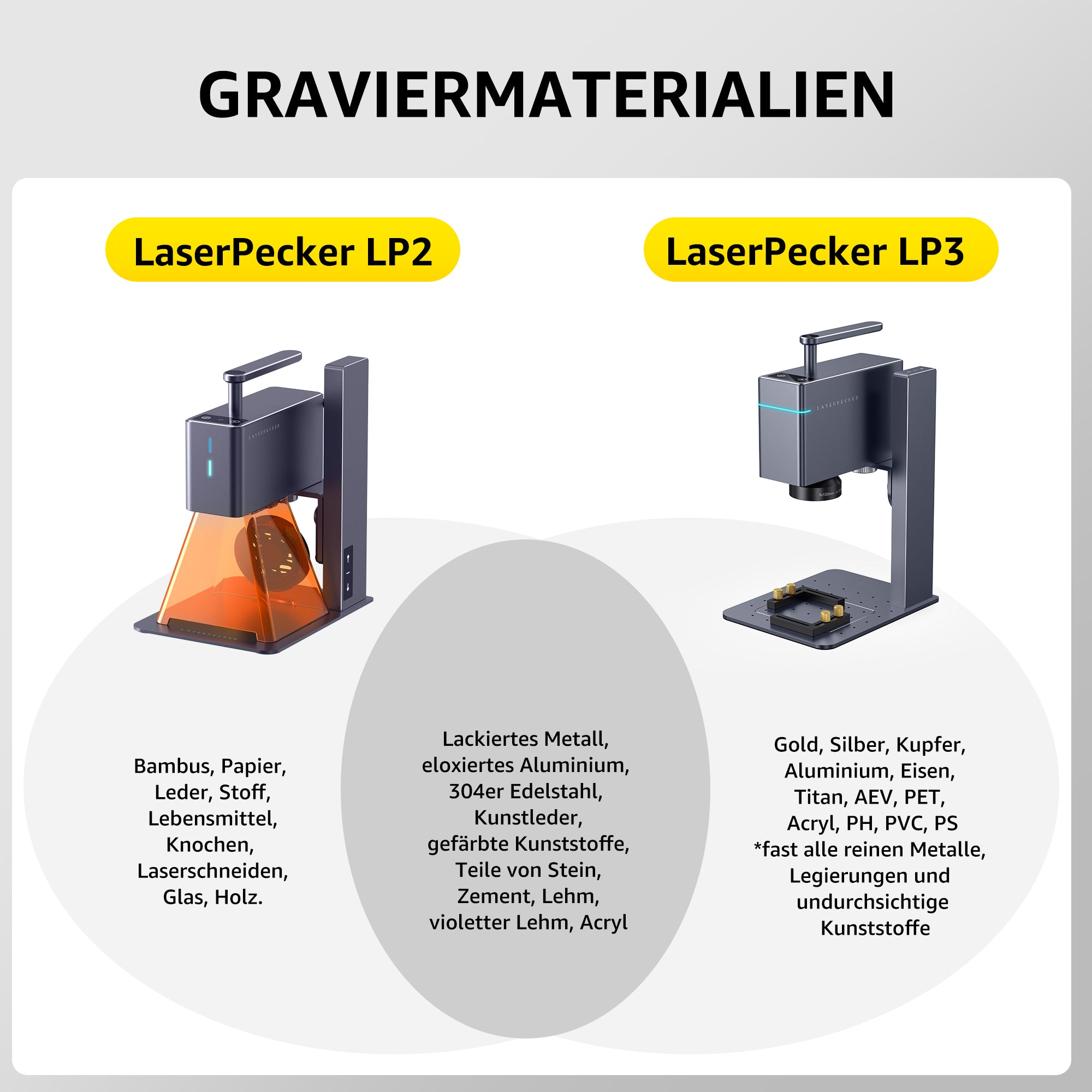 Unterschied zwischen LP3 und LP2