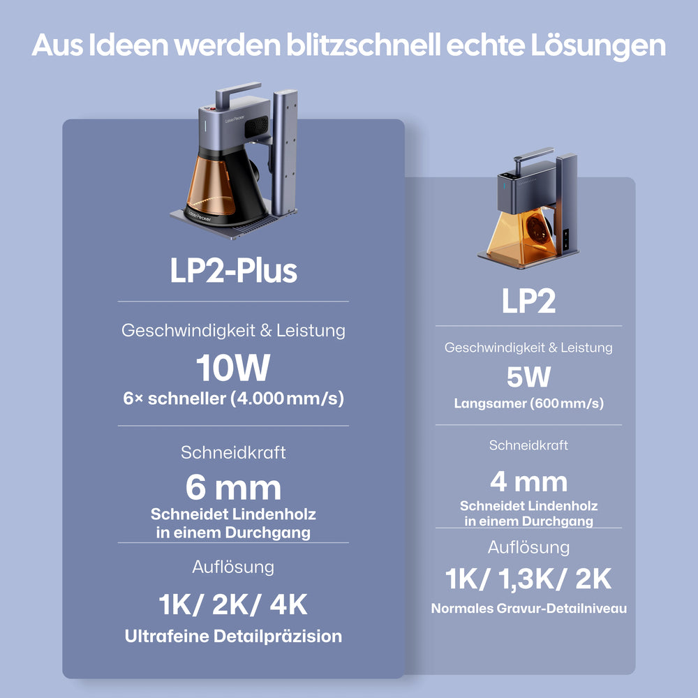 Vergleich LaserPecker LP2 Plus vs LP2 – LP2 Plus mit 10W, 4000 mm/s, 6 mm Schnitttiefe in Lindenholz und 4K Auflösung.
