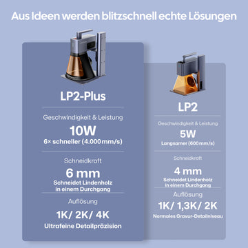 Vergleich LaserPecker LP2 Plus vs LP2 – LP2 Plus mit 10W, 4000 mm/s, 6 mm Schnitttiefe in Lindenholz und 4K Auflösung.