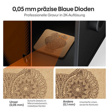 LaserPecker LP2 blauer Diodenlaser mit 0,05 mm Präzision – scharfe Details im Mikrometerbereich im Vergleich zu anderen Lasern mit 0,1 mm unscharfen Linien.