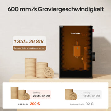 LaserPecker LP2 mit 600 mm/s Graviergeschwindigkeit – 26 personalisierte Korkuntersetzer pro Stunde vs. 12 Stk. bei anderen Lasern, Profit 200 € statt 92 €.