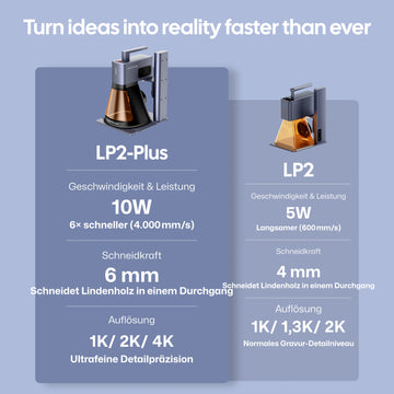 Ein Vergleich von LP2 Plus und LP2 hinsichtlich Leistung, Geschwindigkeit, Schnittkraft und Auflösung, LP2 Plus ist leistungsstärker.