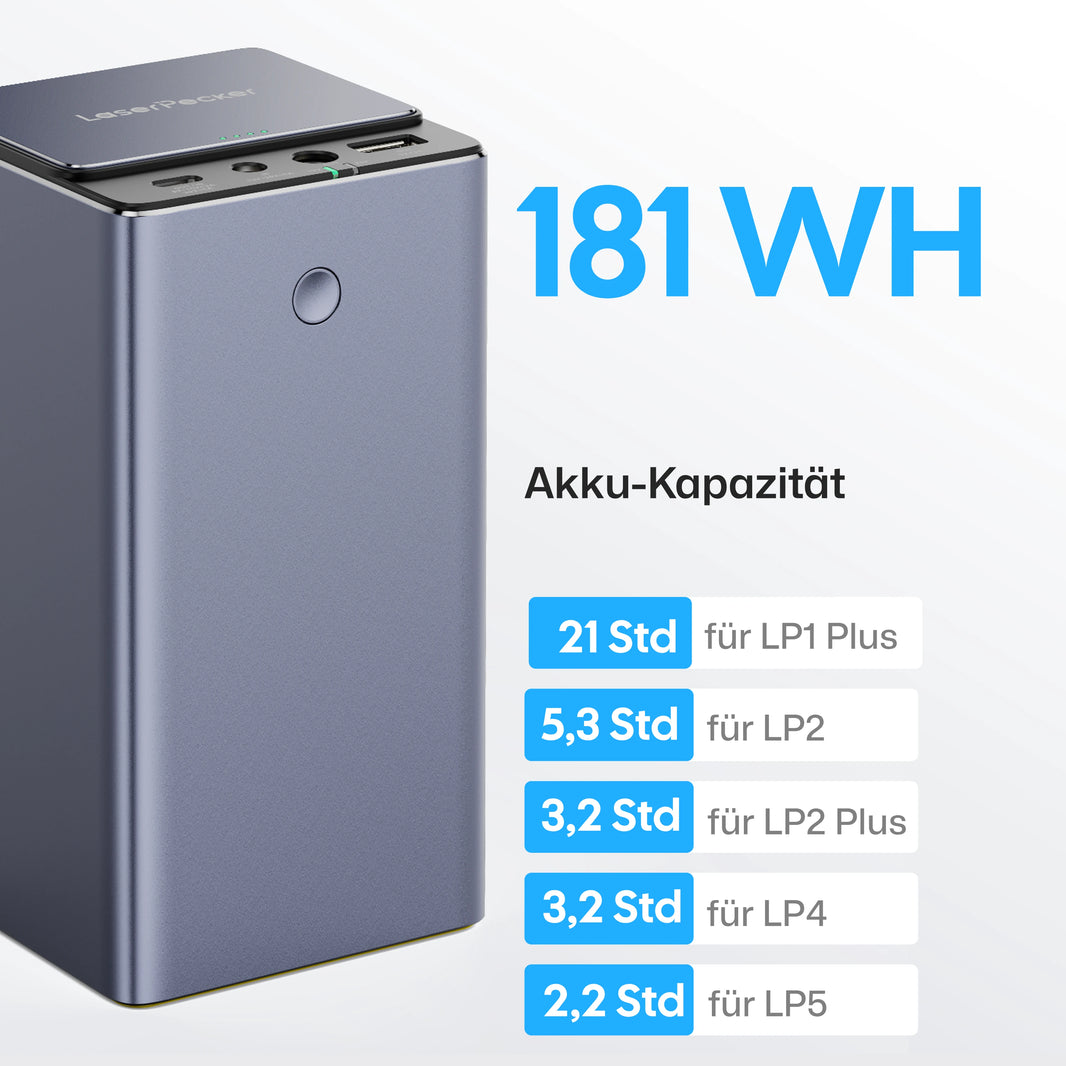 LaserPecker Powerpack Plus – 181 Wh Akku-Kapazität, Laufzeiten: 21 Std für LP1 Pro, 5,3 Std für LP2, 3,2 Std für LP2 Plus und LP4, 2,2 Std für LP5.