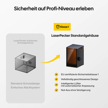 LaserPecker Standardgehäuse – Sicherheit auf Profi-Niveau mit EU-zertifizierter Klasse 1, vollständig geschlossenem Design, intelligentem Lüfter mit automatischer Anpassung und verzögerungsfreiem Not-Aus.