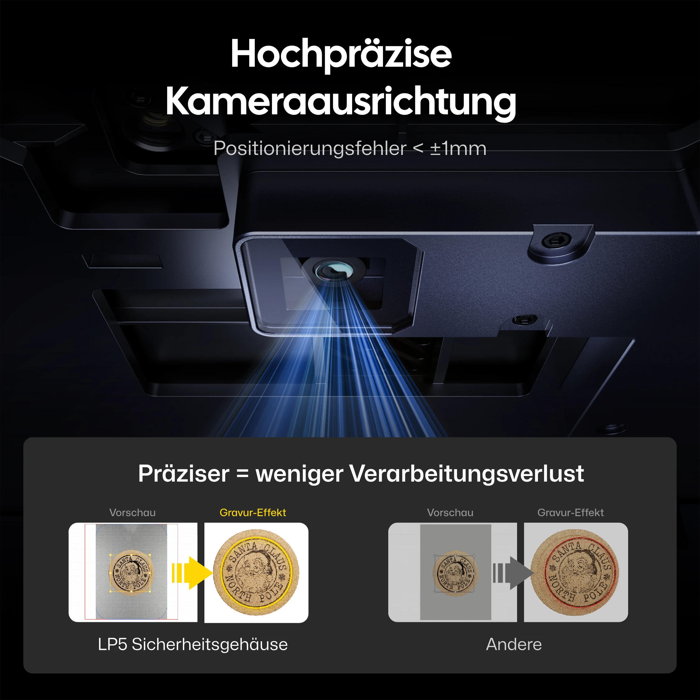 LaserPecker machine LP5 Hochpräzise 
Kameraausrichtung