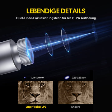 LaserPecker LP2 lebendige Details – 0,05 x 0,05 mm Präzision mit Dual-Linse-Fokussierungstechnik und 2K Auflösung vs. 0,15 x 0,15 mm bei anderen Lasergravierern.