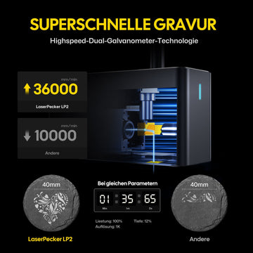 LaserPecker LP2 superschnelle Gravur – 36.000 mm/min mit Highspeed-Dual-Galvanometer-Technologie vs. 10.000 mm/min bei anderen Lasergravierern.